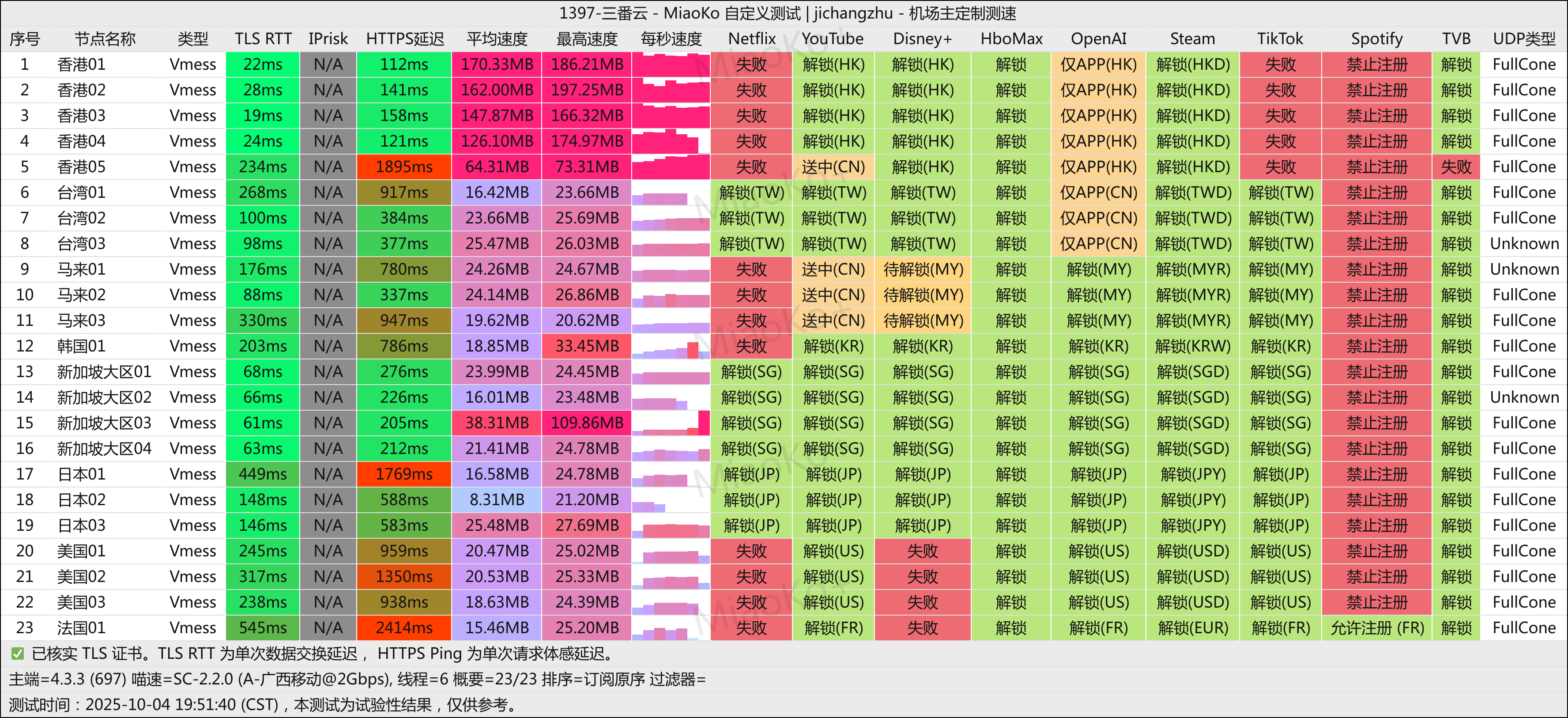 三番云解锁测速